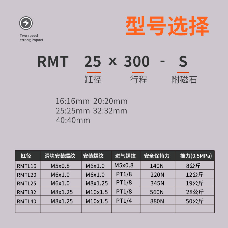 亚德客型磁耦式无杆气缸RMT16 20 25 32 40-10/150RMTL长行程滑台