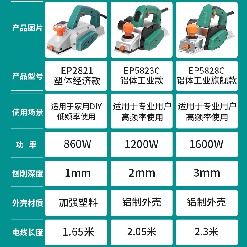 普力捷电刨 木工刨手提电刨子家用多功能电动刨小型刨木机手电刨