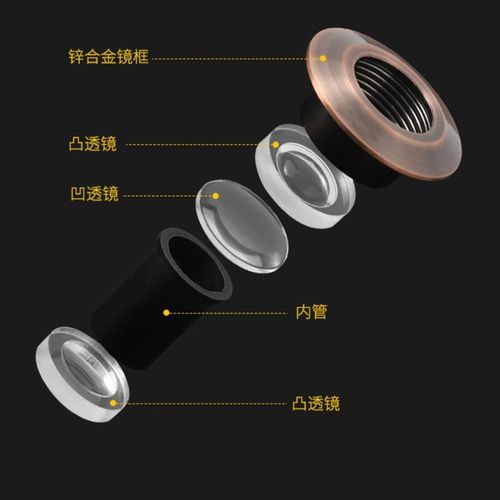 防盗门金属猫眼门镜高清防盗家用监控摄像头门铃通用入户大门堵孔