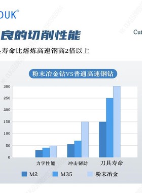 进口粉末冶金高速钻不锈钢专用涂层定柄钻头超硬高速钢钻5.40-6.3