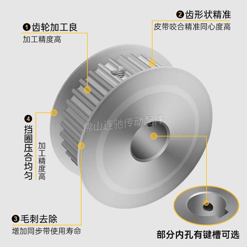 3M90齿槽宽11/16 AF型 两面平同步带轮90P3M100-A-P12 150铝合金
