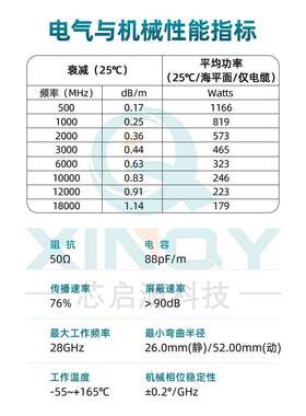 XINQY SMA/N同轴电缆 18G射频线  Sucoflex104柔性电缆组件 huber
