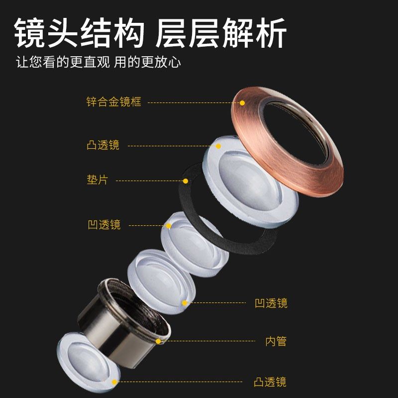 防盗门猫眼门镜通用堵孔入户家用摄像头高清监控门眼神器门上门铃