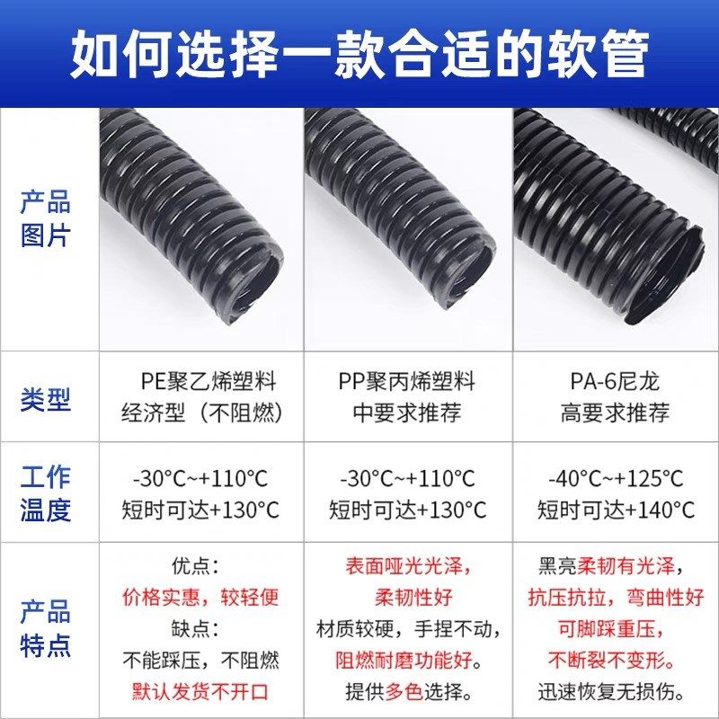 塑料波纹管PA尼龙PP防水阻燃螺纹管穿线软管PE电线电缆保护套线管