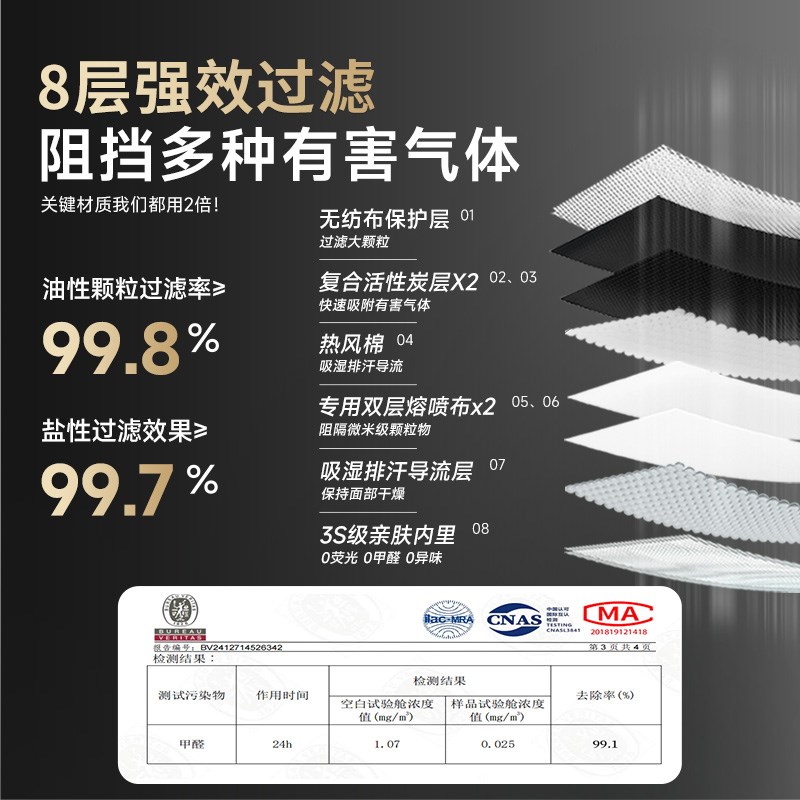 活性炭口罩防甲醛专用孕妇kp95装修防尘喷漆苯实验室办公室二手烟