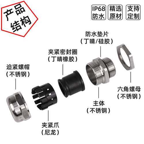 304不锈钢防水电缆接头大规格格兰M90 100 110 120 316L防爆IP68