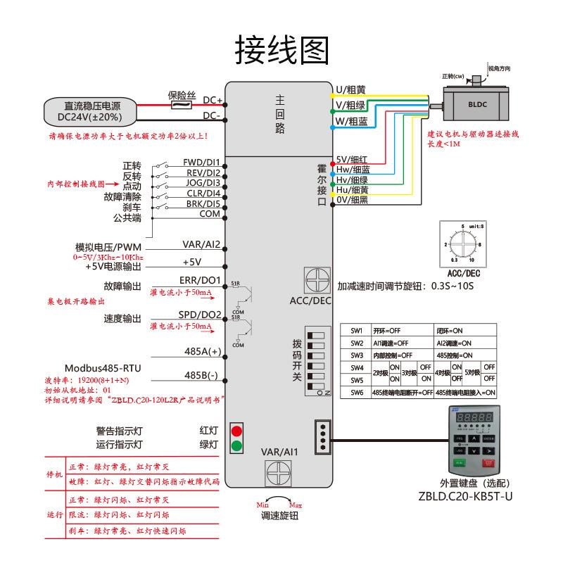 ZBLD.C20-120L2R/C24V直流无刷电机低压驱动控制调速器