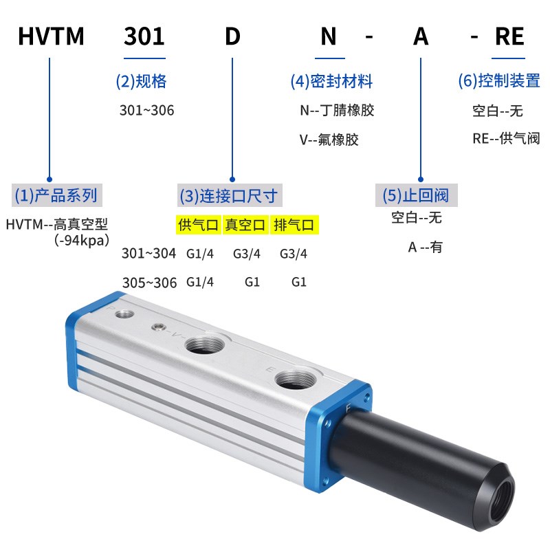 HVTM301真空发生器302/303/304/305/306/307/3L08/309/310/311/31