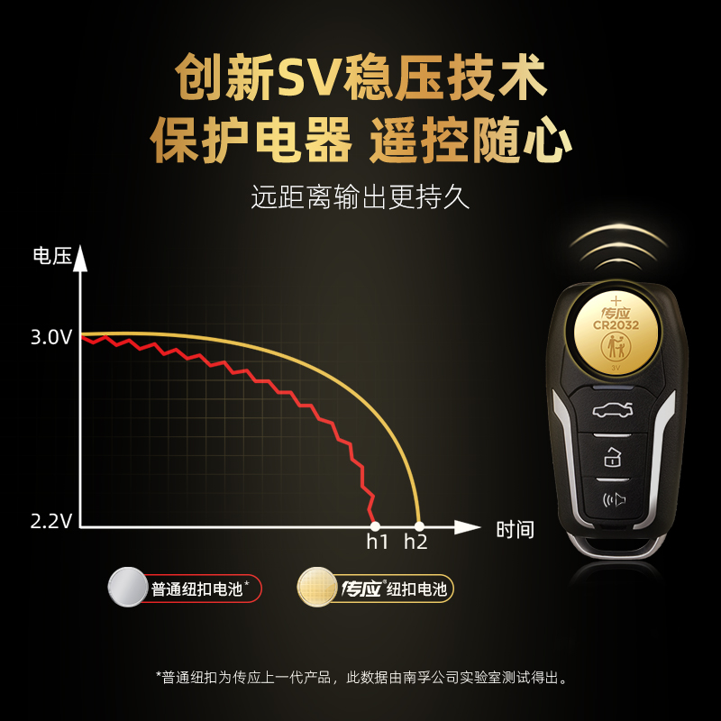 传应纽扣电池032适用于荣威 E550x3/5750e550E950i6w5汽车钥匙遥
