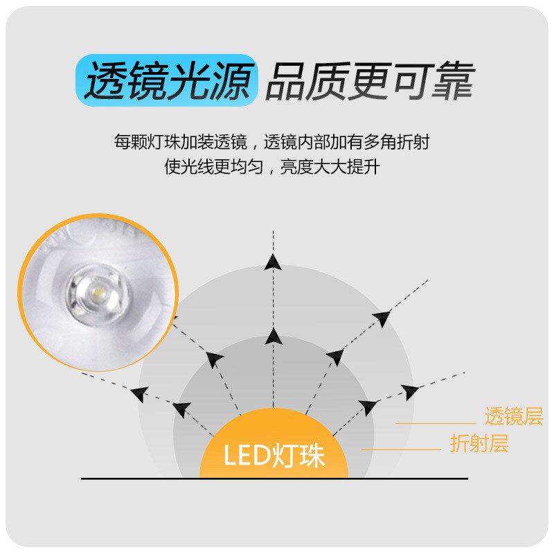 吸顶灯长条方形灯条灯带透镜贴片线条灯恒流光源硬灯条替换