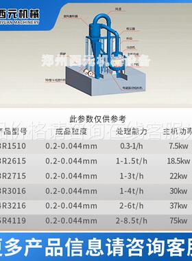 云岭可土磨粉机雷蒙磨调新型矿粉552灰石白石石磨粉机方解石磨粉