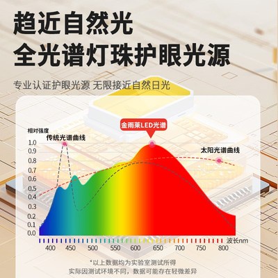 全光谱LED灯泡一级能效节能e14小D螺口家用客厅大水晶吊灯蜡烛尖