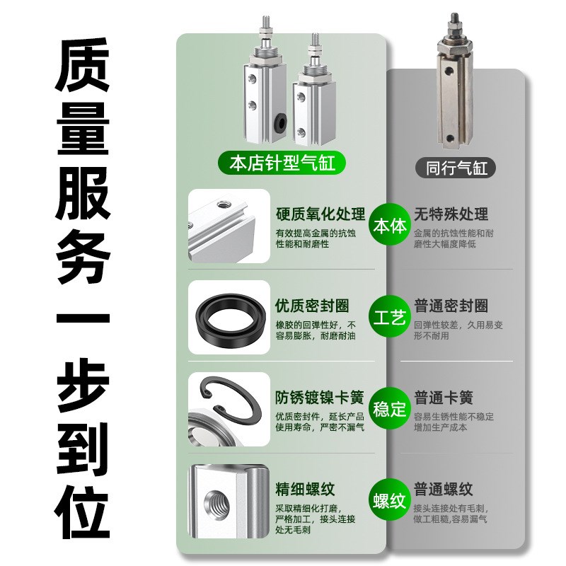 针型气缸大全气动双作用底座支架配件CJP2B6/CJP2L15D-20D-25-30D