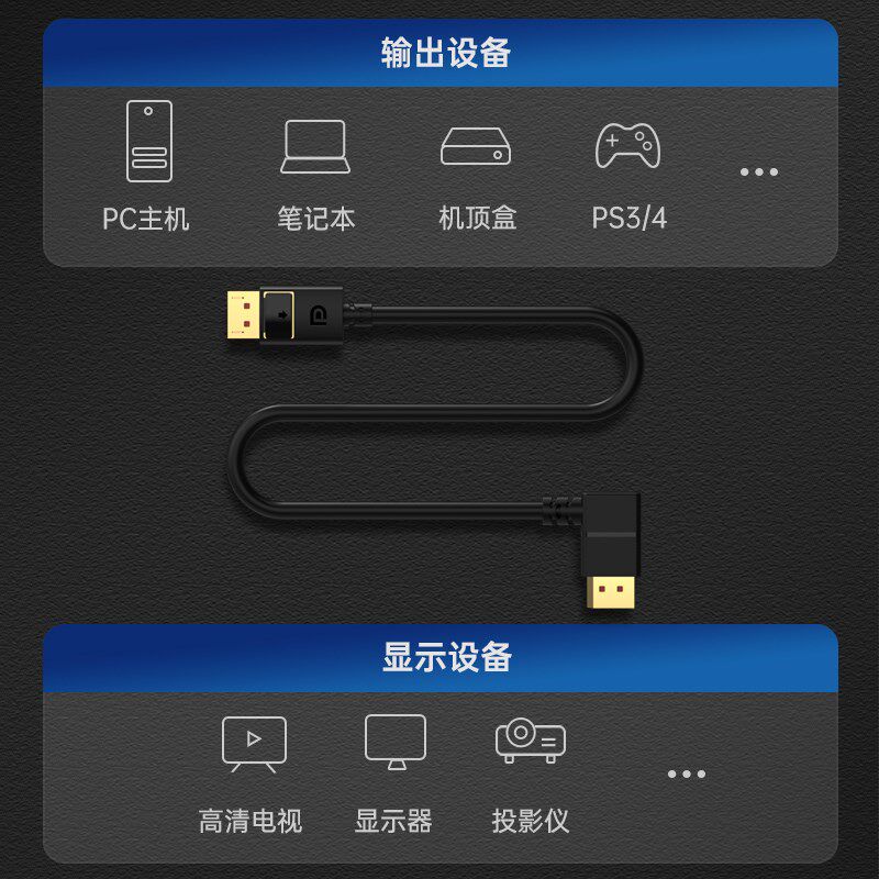 DP2.1版直角90度弯头电竞电脑显示器视频线2K@240 4K@240 8K@120