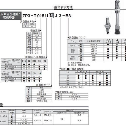 SMC真空吸盘ZP3系列ZP3-T04/T06/T08/T10/T13/T16UMGNK6-B5/04/06