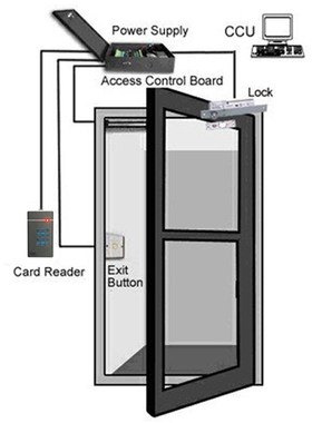 新款读头IC读头密码读头RFID 门禁读卡器 Access Control Reader