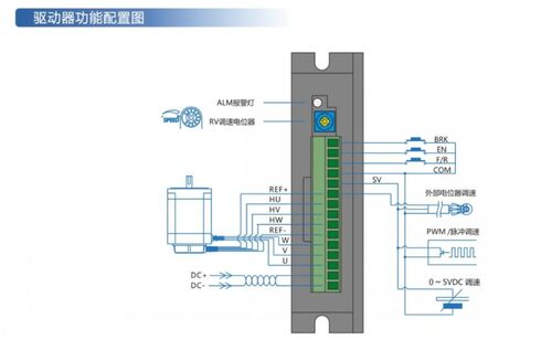 GND光之大传动直流无刷电机驱动控制器BLD120A带霍尔信号24V 120W