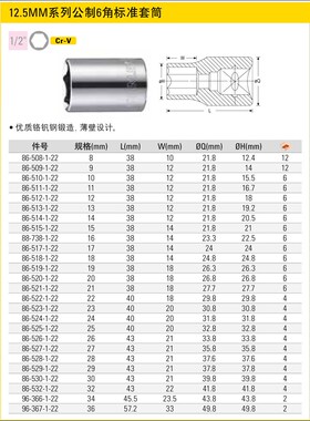 史丹利12.5MM系列公制6角标准88-738套筒86-513/514/515/517-1-22