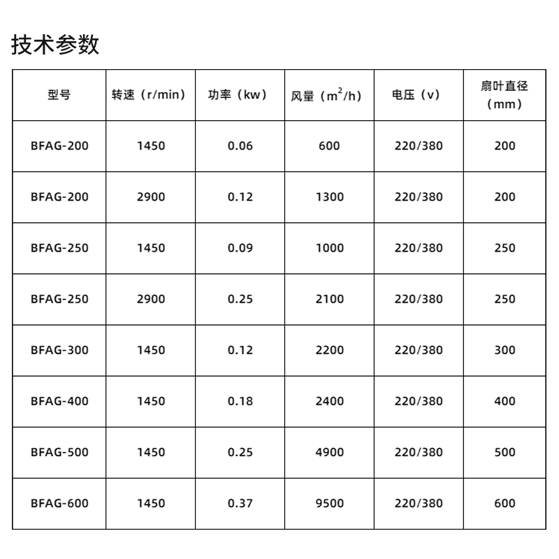 防爆排风扇220V防爆换气扇BFAG-300/400工业防爆风机380V网式通式