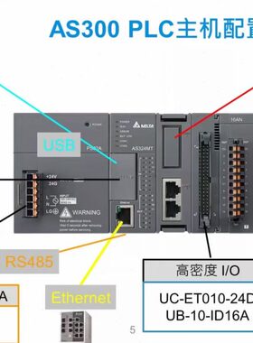 DELTA AS228T-A/AS228P-A/AS228R-A/AS332T-A/AS320T-B/AS320P-B