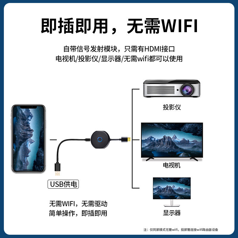 无线投屏器手机同屏器连接电视机家用转换器HDMI投影仪显示器4K视