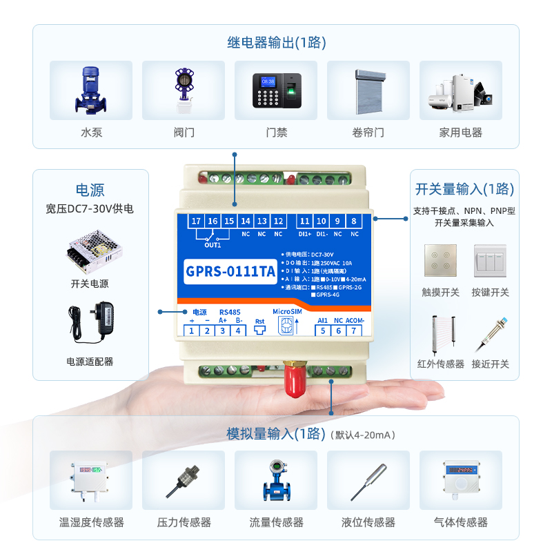 1路4G远程控制开关手机定时控制温湿度压力液位采集水泵门禁控制