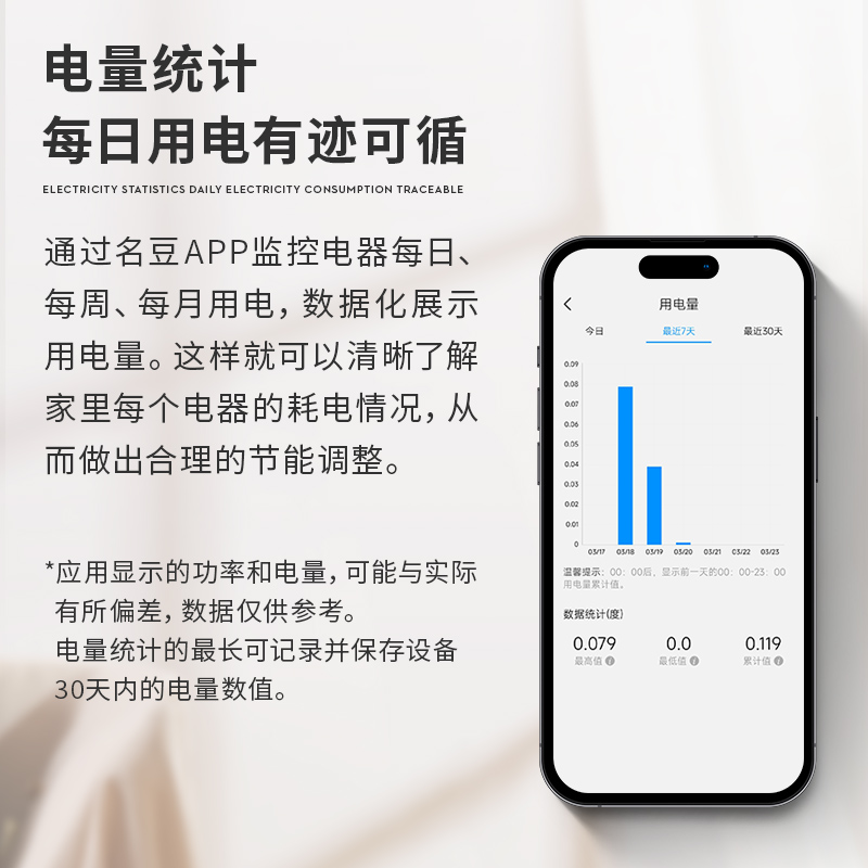 wifi智能插座手机远程控制语音遥控定时延时开关电量统计插头面板