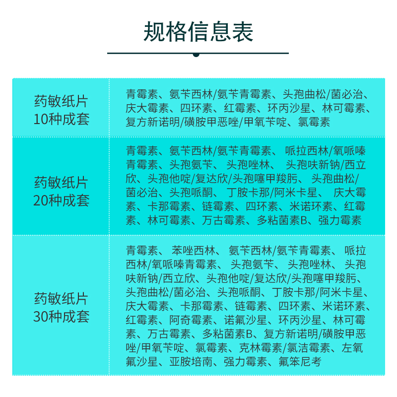 比克曼生物d药敏纸片试验试纸 微生物科研20 30种成套纸片