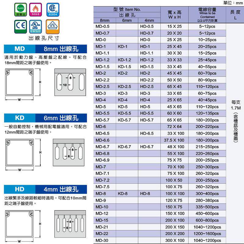 台湾 KSS 凯士士 KD-1--KD-8灰色塑料绝缘配线槽(6mm出线孔)