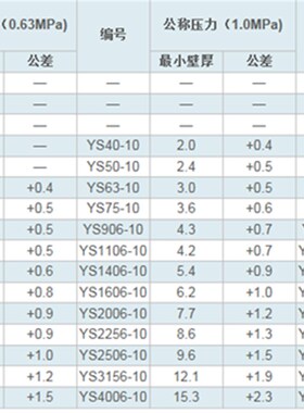 日标JI锚牌U灰色排给水管道 U管 外径  DN 寸