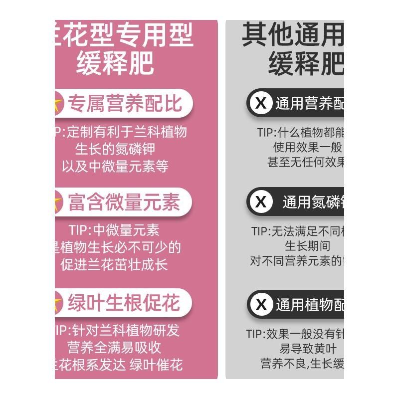 君子兰肥料专用肥控释肥兰科蝴蝶兰墨兰促开花家用盆栽颗粒肥化肥