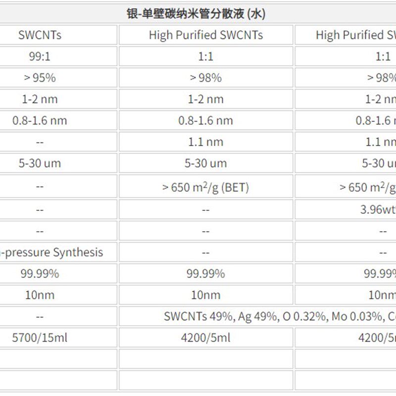 银-单壁碳纳米管分散液 科学材料站, SCI Materials Hub
