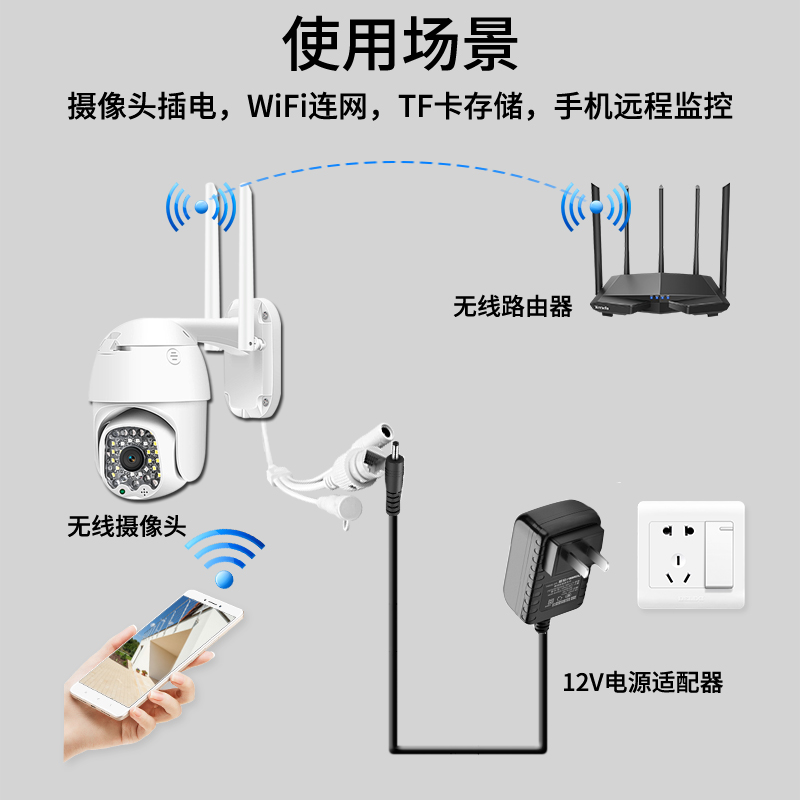 无线wifi监控摄像头网络连手机远程家用室外防水360度全景监控器