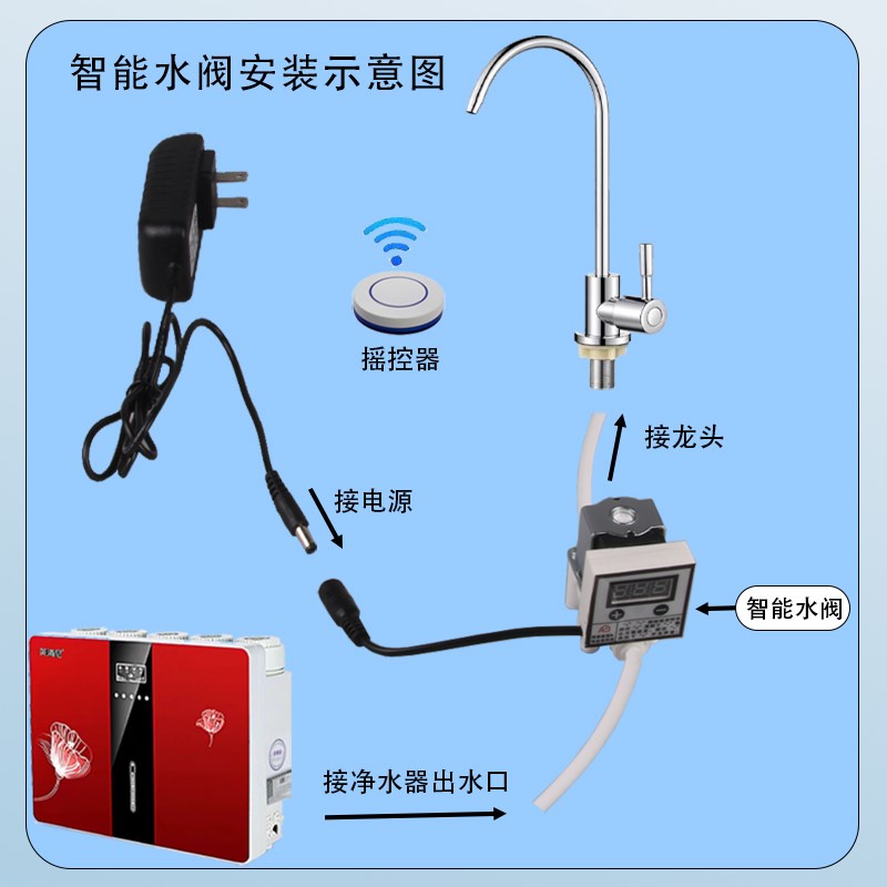 净水器龙a头定时定量水阀2分管防止忘关水控制出水量水阀智能摇控