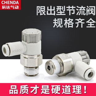 06SA 04A smc型节流阀AS2201F气动可调AS1201F气缸调节阀M5