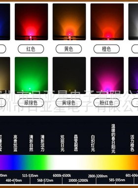 1206红外发射850NM1206球头红外发射接收管3216凸头940NMLED灯珠