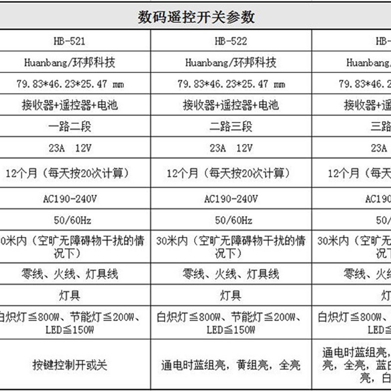环邦 智能无线遥控开关数码无线遥控开关220V一二 三四路遥控开关