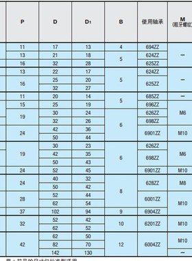 圆带轮/圆皮带用惰轮/窄幅型/外螺纹轴承/MBFN MBFNM全系列