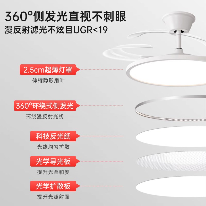 风扇灯2024新款全光谱护眼餐厅隐形吊扇灯家用超薄静音电扇吊灯