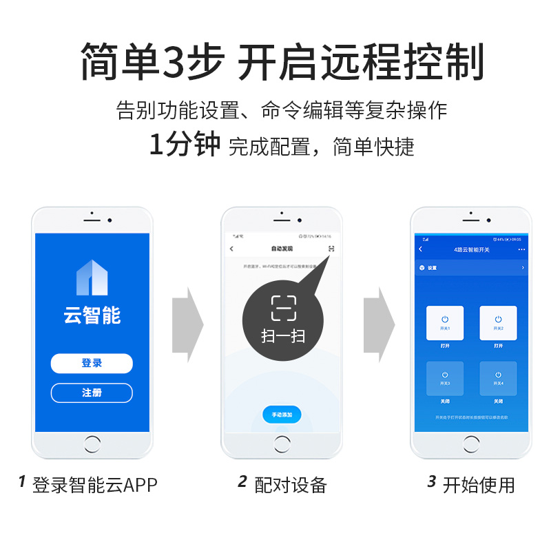 4g手机app远程控制遥控开关无线遥控器380v220v灯家用智能大功率