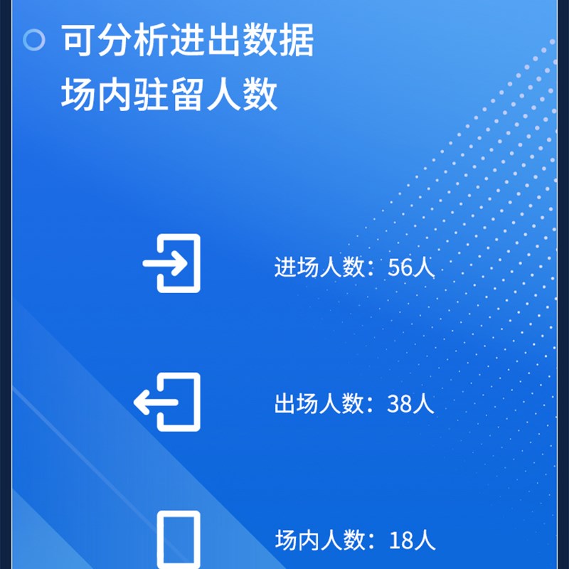 去重丨客流量统计系统门店商场人数客流计数器监控摄X像头二次开