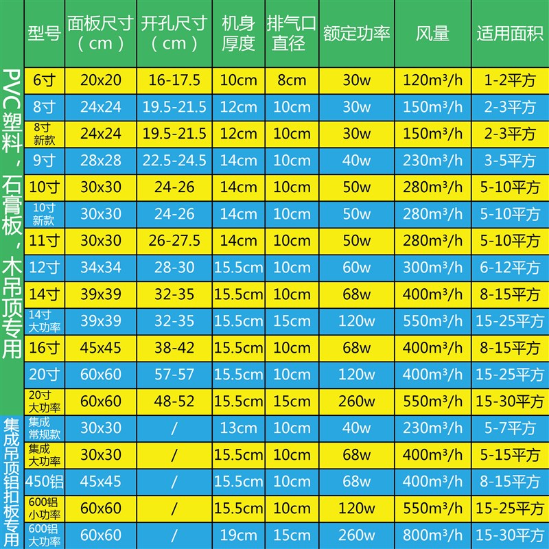 好太太集成吊顶换气扇厨房卫生间排气扇天花吸顶强力静音排风扇