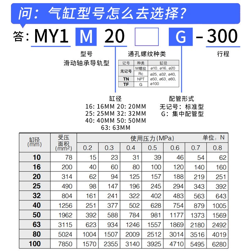 MY1M机械式无杆气缸MY1C 16/20/25/32-100-200-300-400-500-600