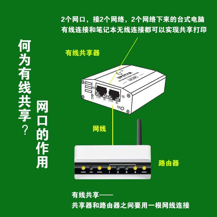 速发跨网络3USB口打印机共享器支持得实/实达等针式打印机打印服