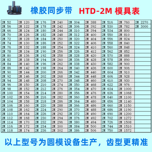 122 142 140 132 120 134 126 124 138 同步带HTD 128 136 130