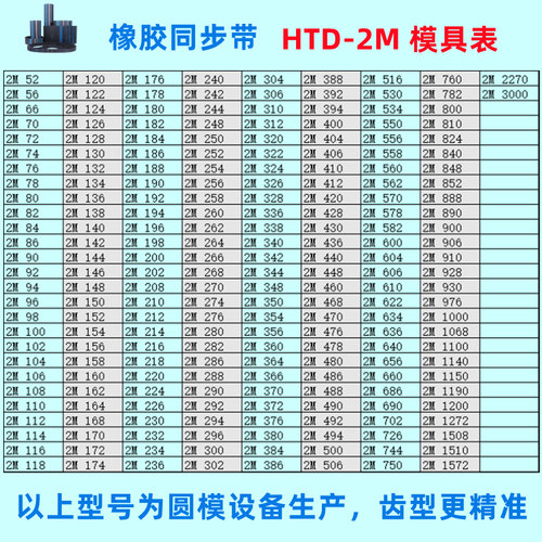 同步带HTD 2M 120 122 124 126 128 130 132 134 136 138 140 142