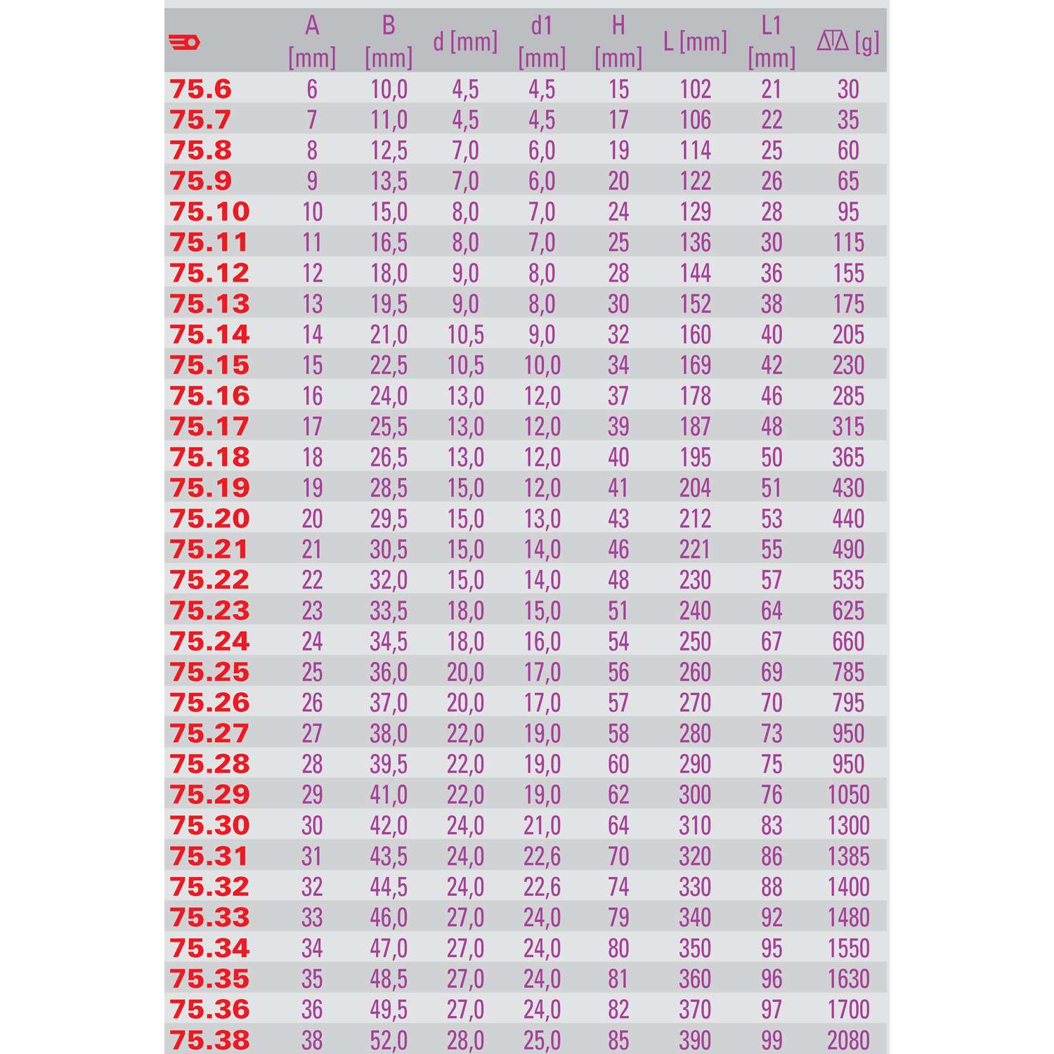 公制两头6x6角弯头 中空六角 套筒扳手 14mm 75.14