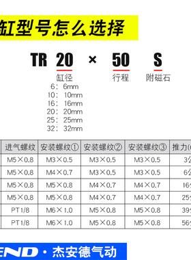 亚德客原装正品TR双轴双杆气缸6/10/16/20-20X25X30X50大推力双倍