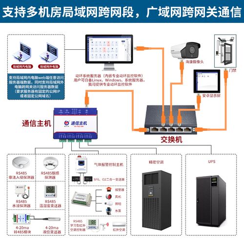 动力环境监控系统机房档案馆漏水烟感温湿度门禁断电报警动环主机