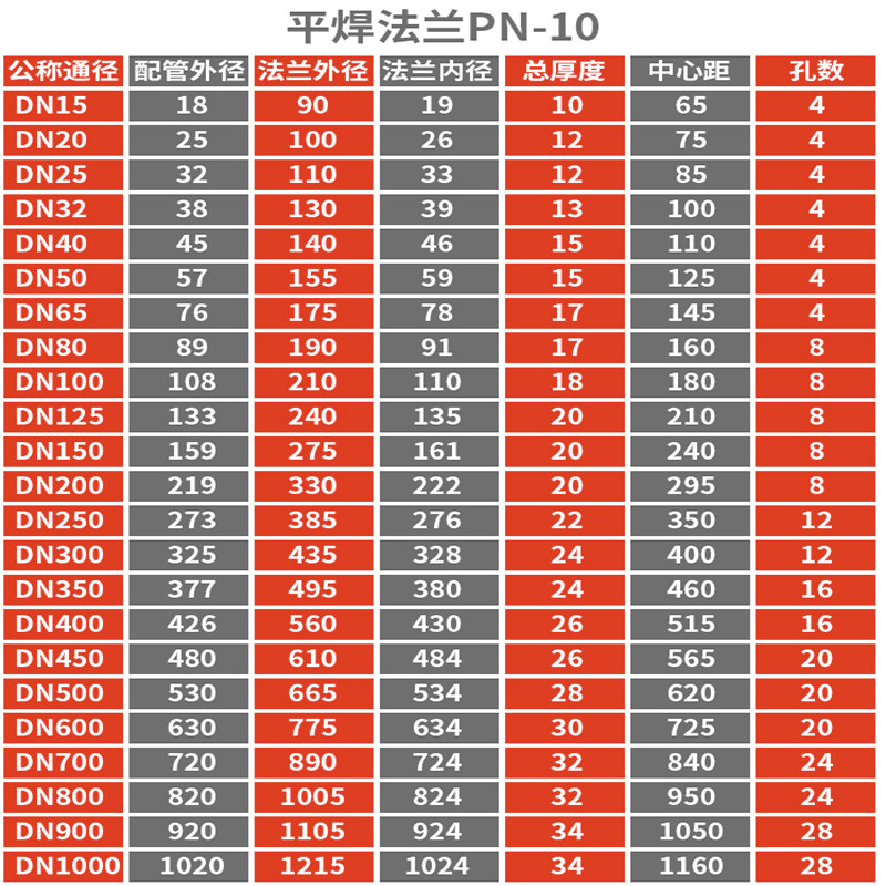 304不锈钢法兰片8镍平焊法兰盘PN10公斤焊接负差机械部GB5010-58